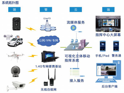 由点到面融合贯通 呈合打造一站式行业解决方案(组图)