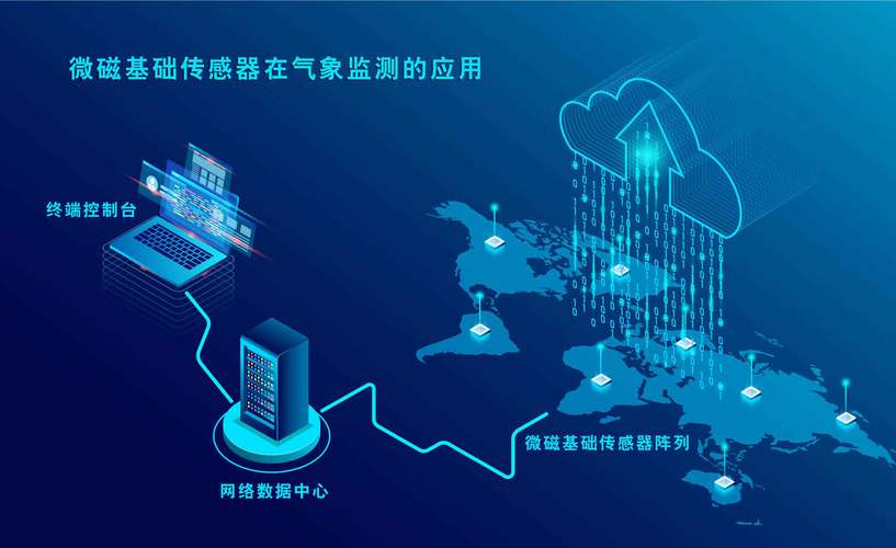 气象监测-国创智能设备制造股份
